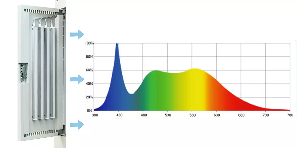 Artificial Climate Incubator