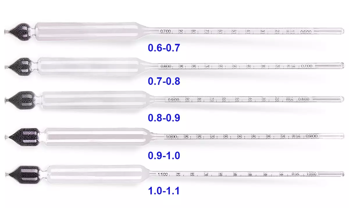 Glass Hydrometer