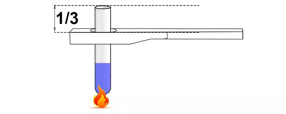 How To Use Glass Test Tubes Correctly?