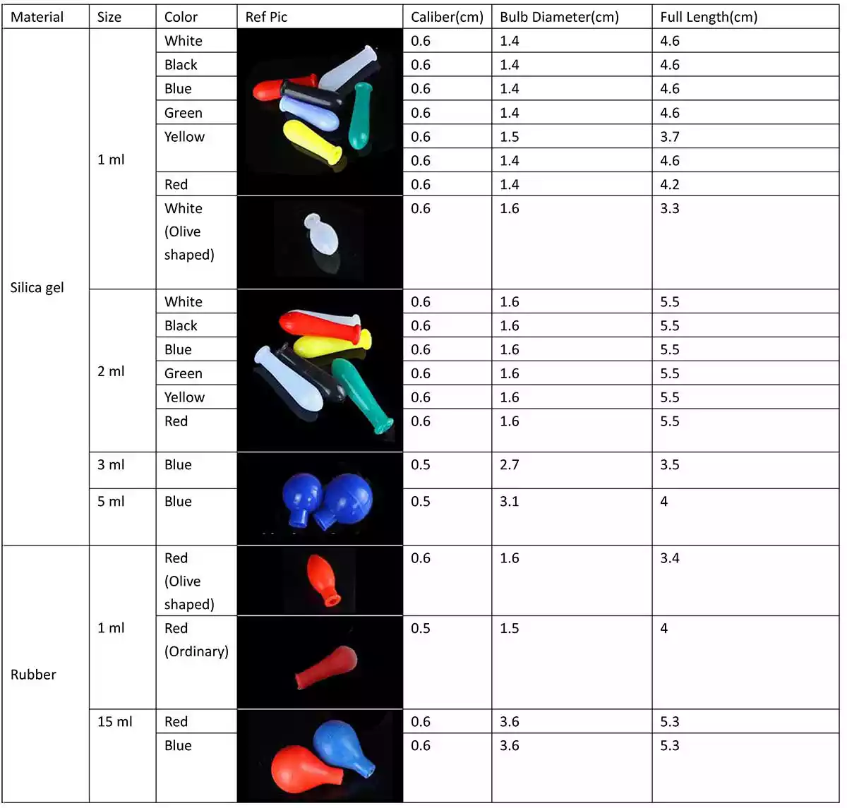 Pipette Bulb size and colors