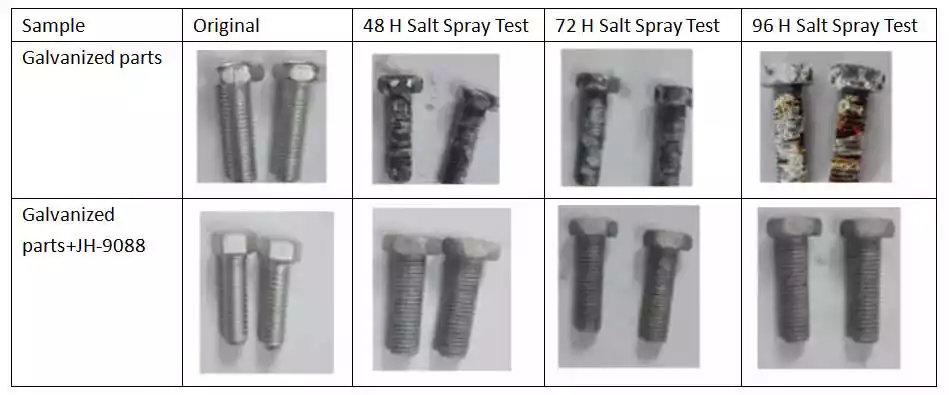 Salt Spray Test pictures