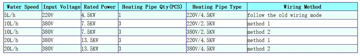 how to wire heating pipe for water distillers