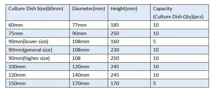 stainless steel Petri dish sterilization rack size details