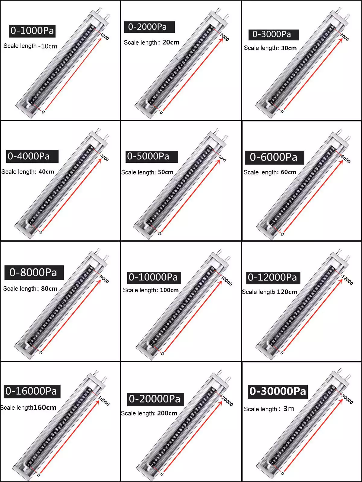 stainless steel U tube manometer with positive scale